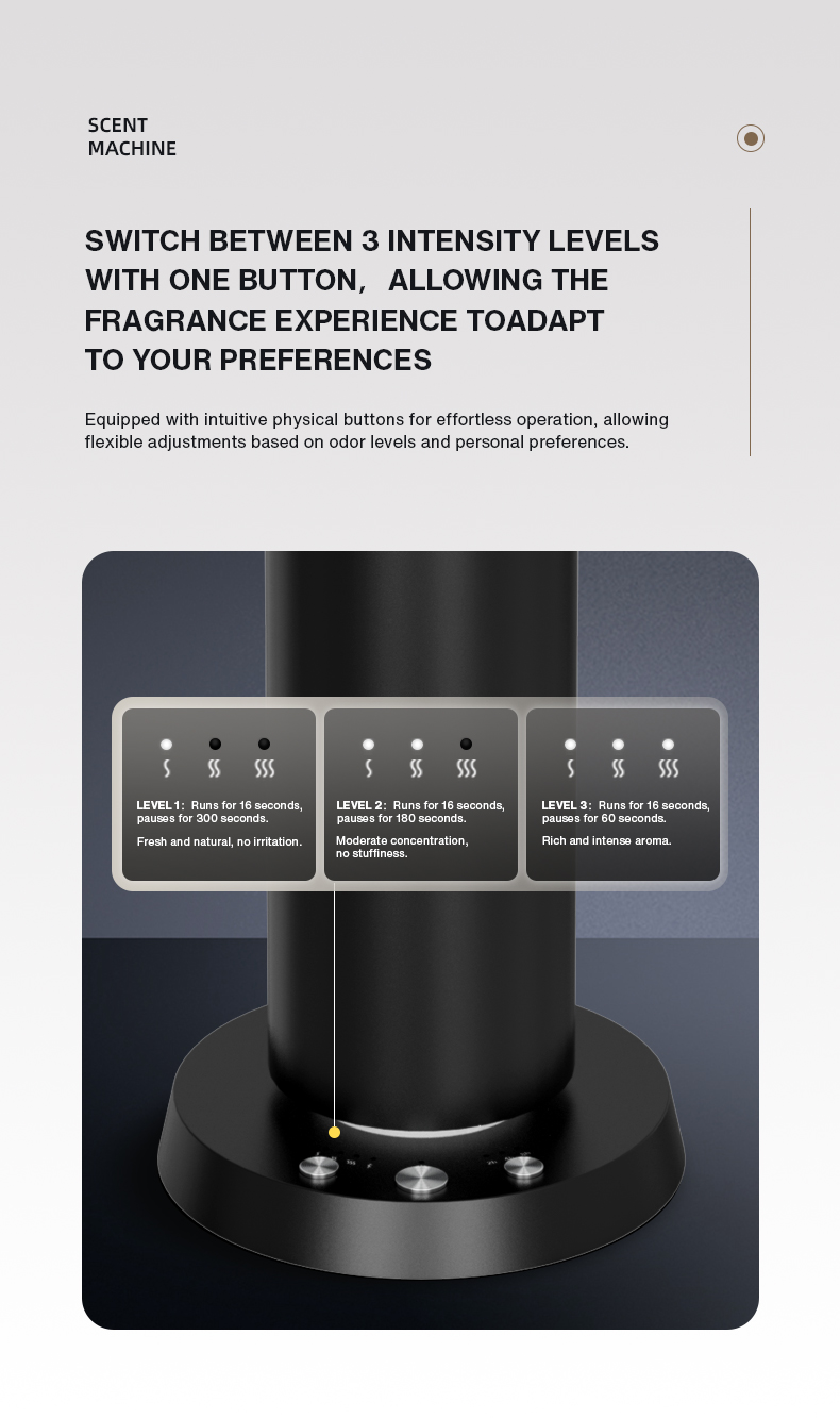 جهاز تعطير المنزل بالبلوتوث، م - مراجعة Fragrance World Perfume وسعره